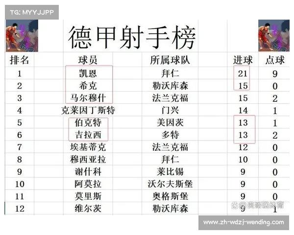 德甲最大分差比赛球队及赛事回顾分析 德甲最大分差比赛球队及赛事回顾分析