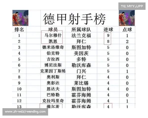 最新德甲排名净胜球数据及球队表现对比 最新德甲排名净胜球数据及球队表现对比