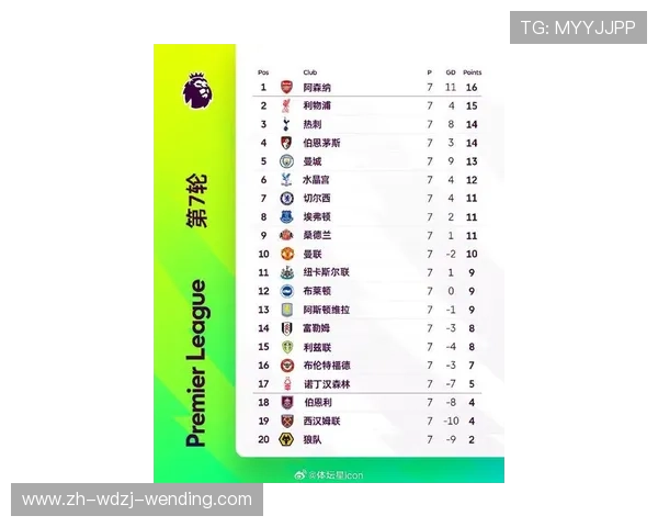 2025英超夏季转会期间已确认变动的球员名单